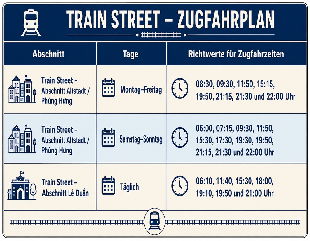 Zugfahrzeiten