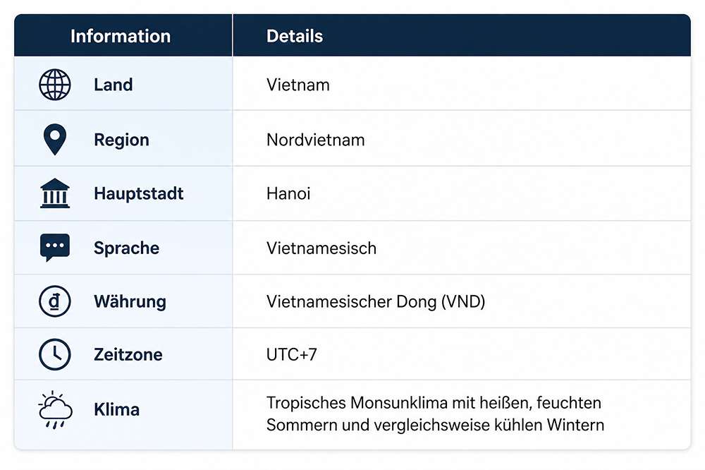 überblick von Hanoi