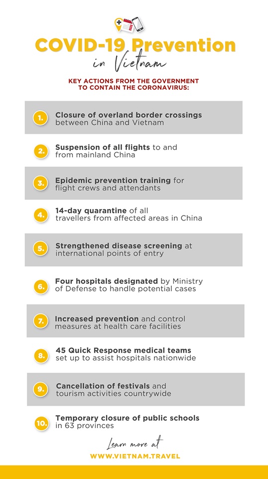 Coronavirus in Vietnam -5