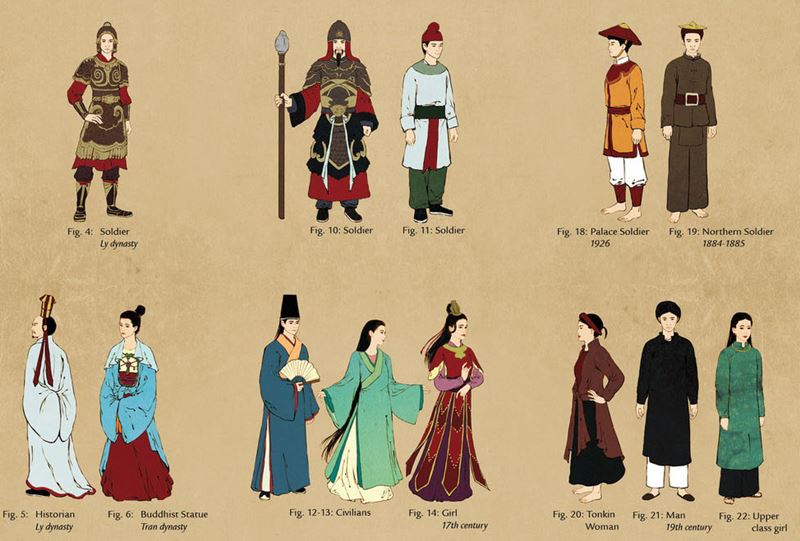 Traditionelle Kleidung in Vietnam: Männer- und Frauenkostüm